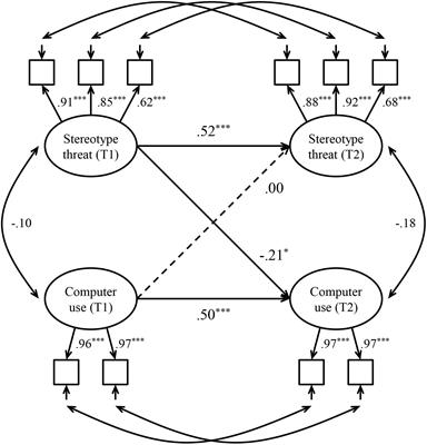 Too Old for Computers? The Longitudinal Relationship Between Stereotype Threat and Computer Use by Older Adults